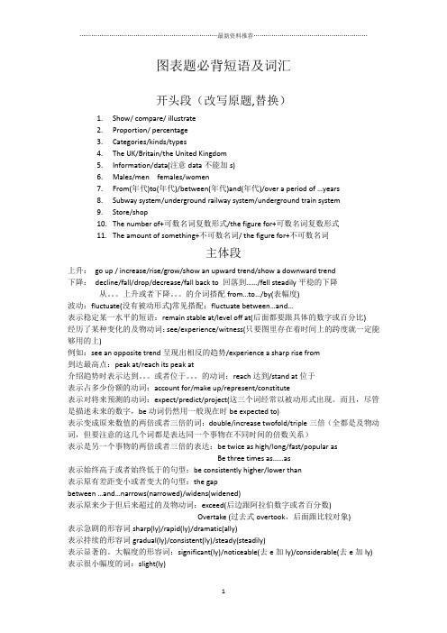 雅思图表题必背短语及词汇精编版