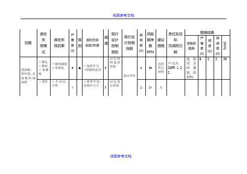 [实用参考]DFMEA范本