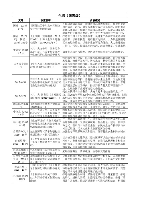 2016-2021我国及陕西省乡村振兴及生态环保产业政策汇编