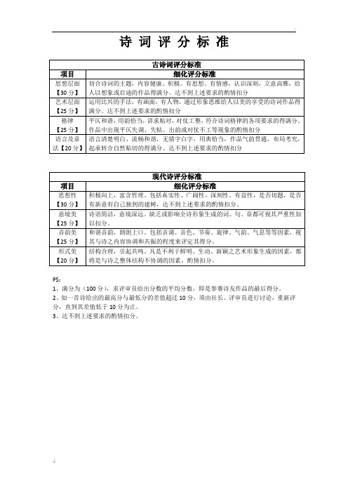 古诗词、现代诗评分标准(含评委打分表、选手分数统计表)