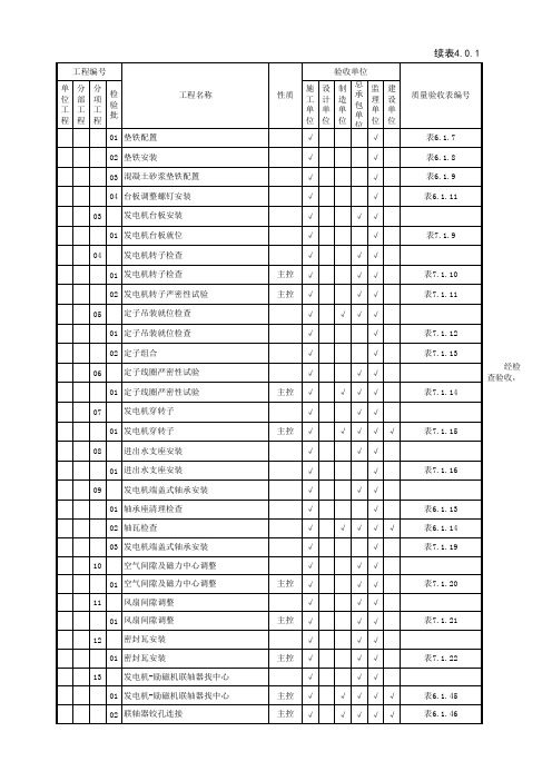 (分页表)DLT5210.3-2018汽机管道质量验收划分表