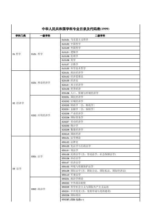 学科目录及代码