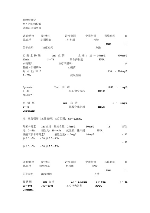 药物度测定(精)