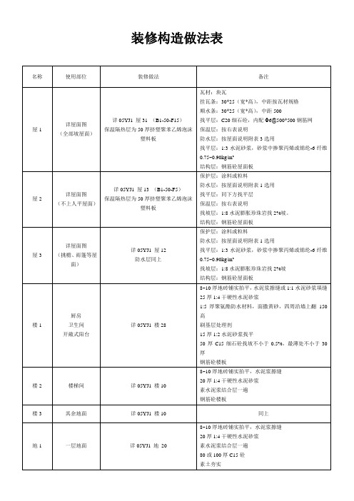 装修构造做法表