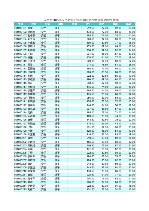 镇子小学及玉清九义校小六成绩