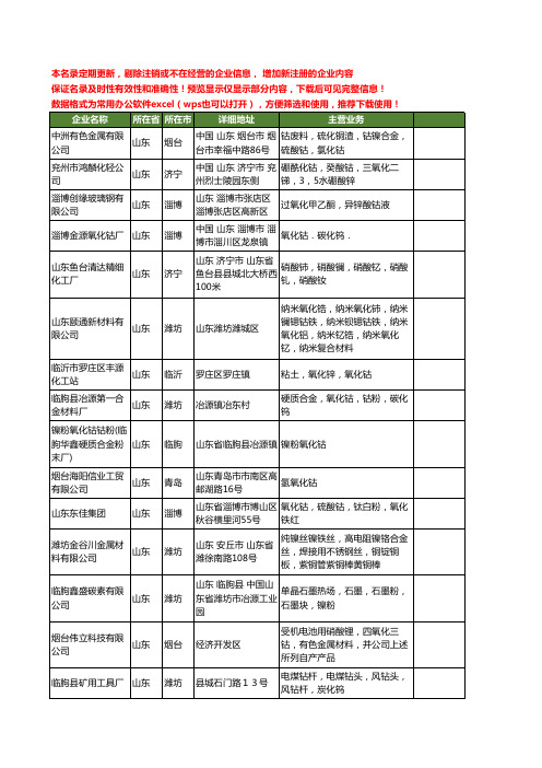 新版山东省氧化钴工商企业公司商家名录名单联系方式大全81家