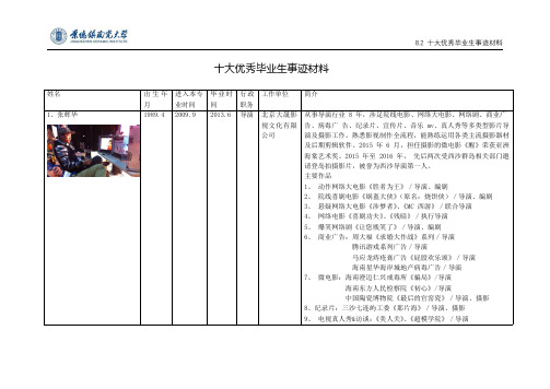 十大优秀毕业生事迹材料