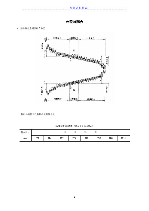 尺寸公差与配合标准表
