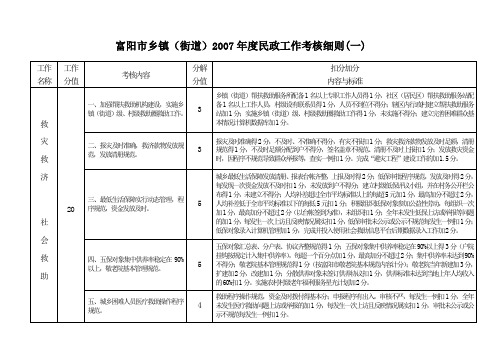 乡镇街道度民政工作考核细则精.doc