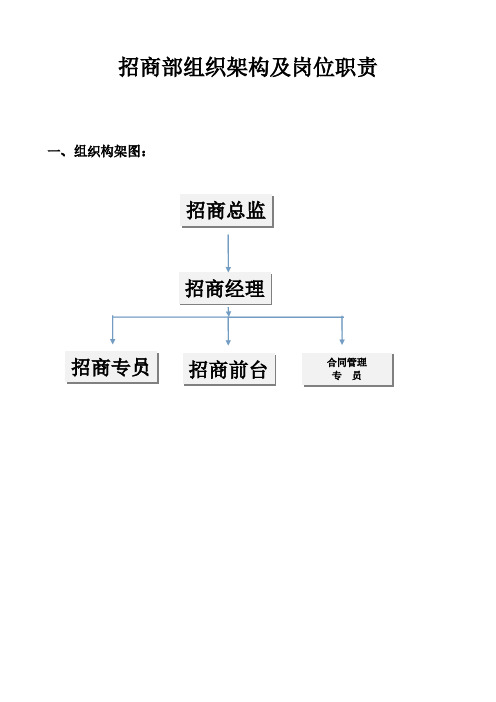 招商部组织架构及人员编制、岗位职责_(2) 3-推荐下载