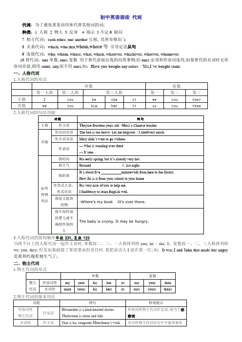 初中英语语法代词讲解