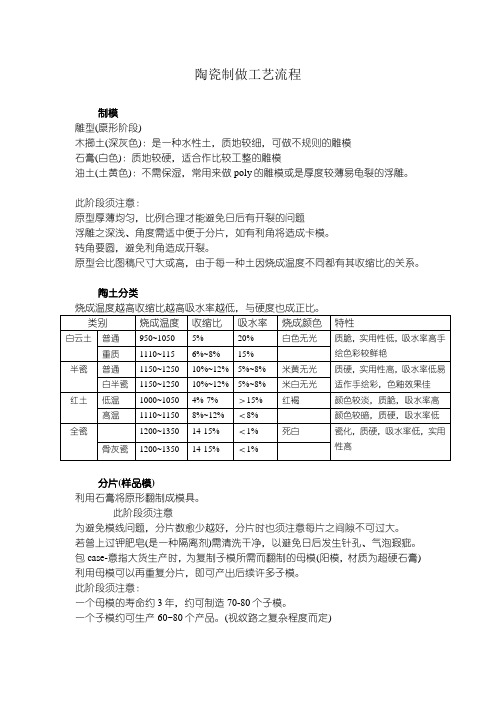 陶瓷制做工艺流程