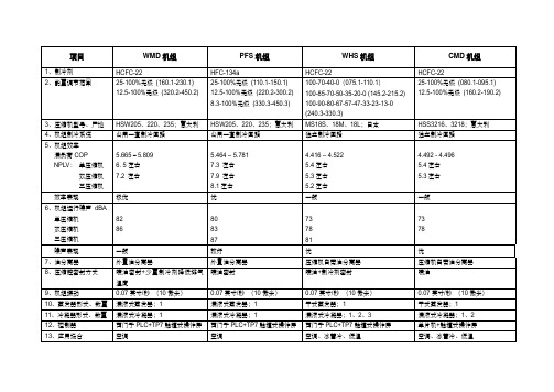 麦克维尔螺杆机组对比