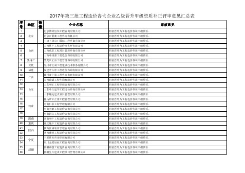 2017年第三批工程造价咨询企业乙级晋升甲级资质补正评审意见汇总表 (1)