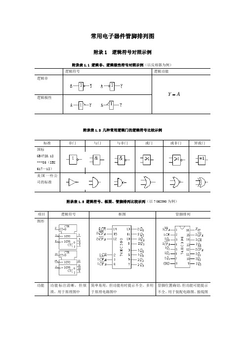 常用电子器件管脚排列