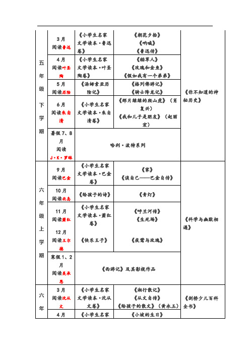 五六年级必读书目