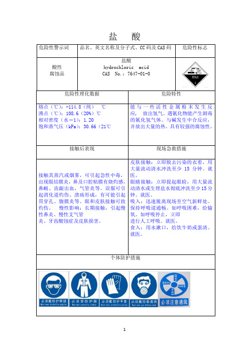 硫酸、盐酸安全标识