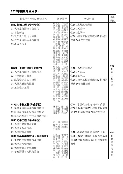 2003年北京机械工业学院硕士研究生招生调剂信息-北京信息科技大学