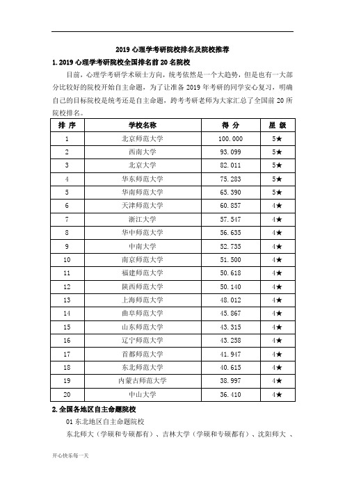 2018年2019心理学考研院校排名及院校推荐