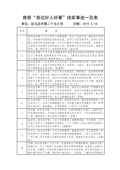 五年级推荐好人好事一览表4月份