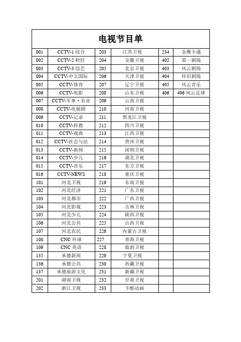iptv电视节目单