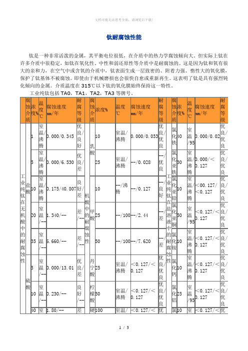 钛耐腐蚀性能