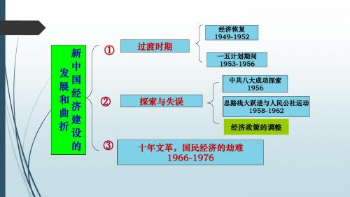 经济体制改革ppt16 岳麓版