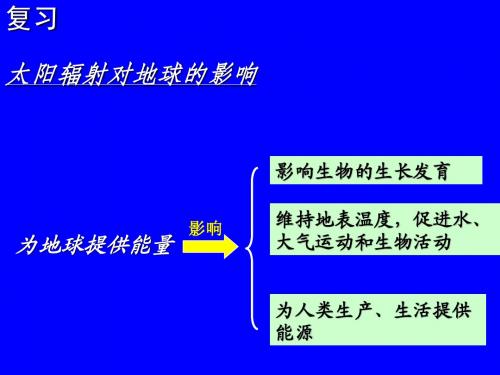 1.4地球的圈层结构