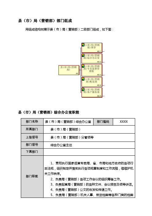 县(市)局(营销部)部门组成