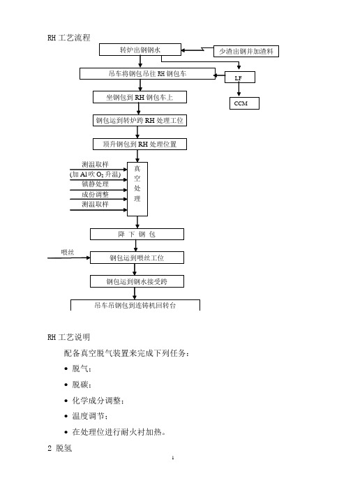 RH技术介绍解读