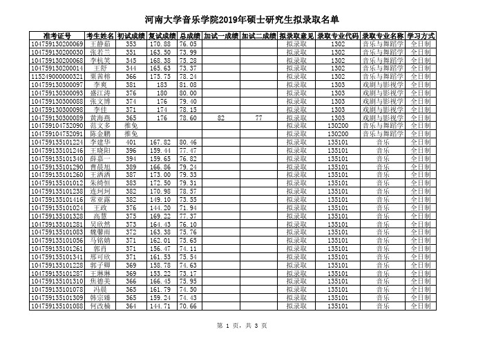 河南大学音乐学院2019年硕士研究生拟录取名单