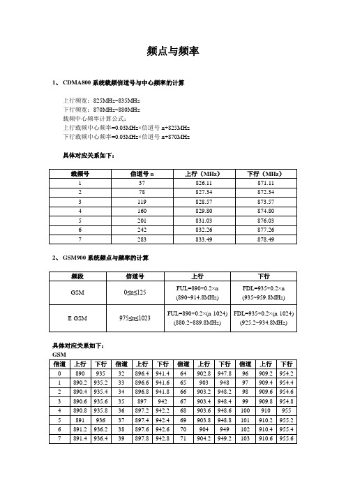 频点与对应频率