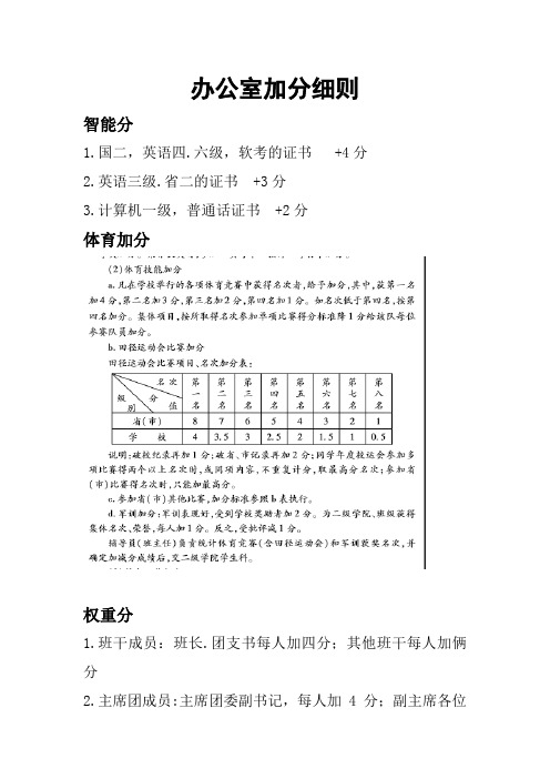 综合测评加分细则