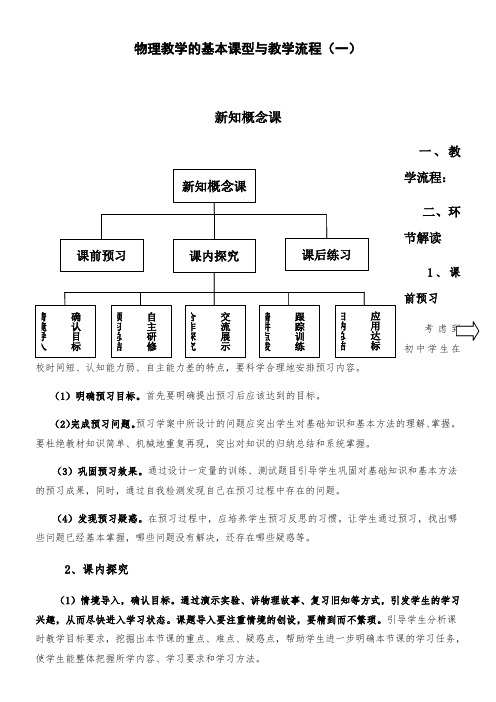 《物理教学的基本课型与教学流程》优秀教案