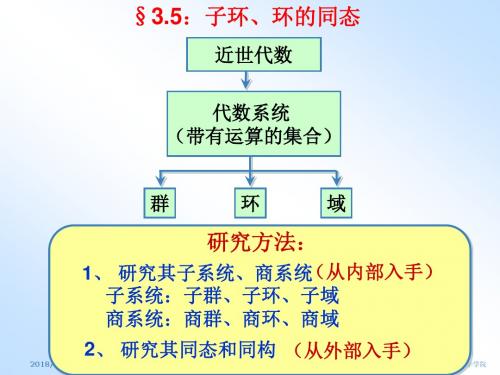 近世代数课件--3.5子环、环的同态