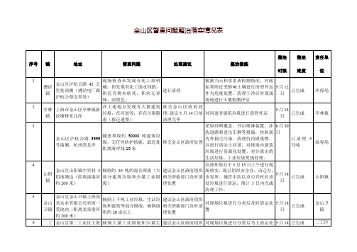金山区督查问题整治落实情况表