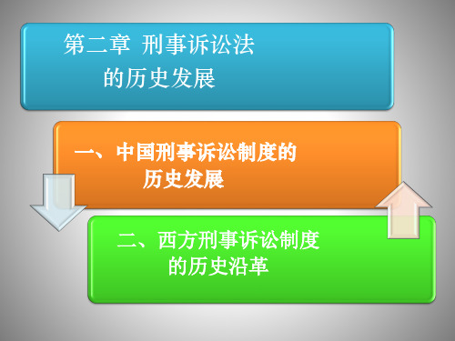 刑事诉讼法的历史发展