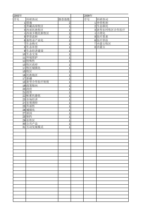 【国家社会科学基金】_牧区政府_基金支持热词逐年推荐_【万方软件创新助手】_20140805
