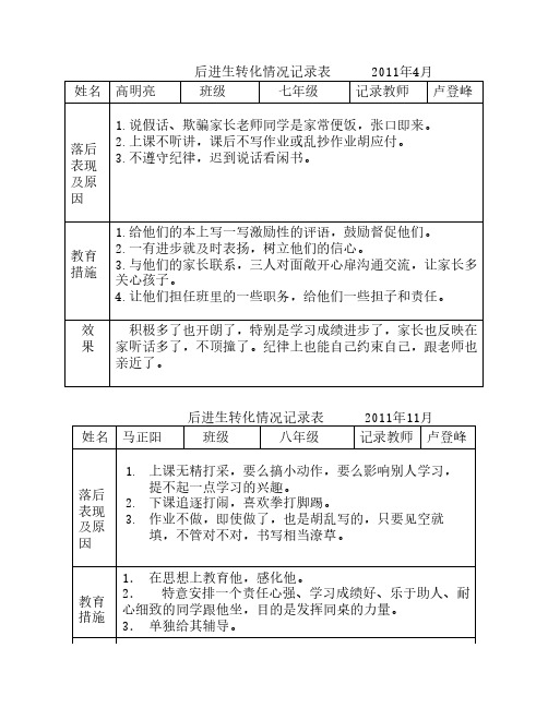 后进生转化情况记录表