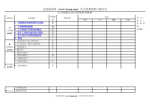 人力资源主管月度绩效考核表