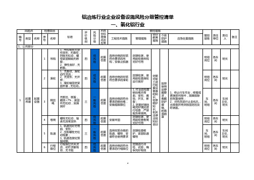 铝冶炼行业企业设备设施风险分级管控清单