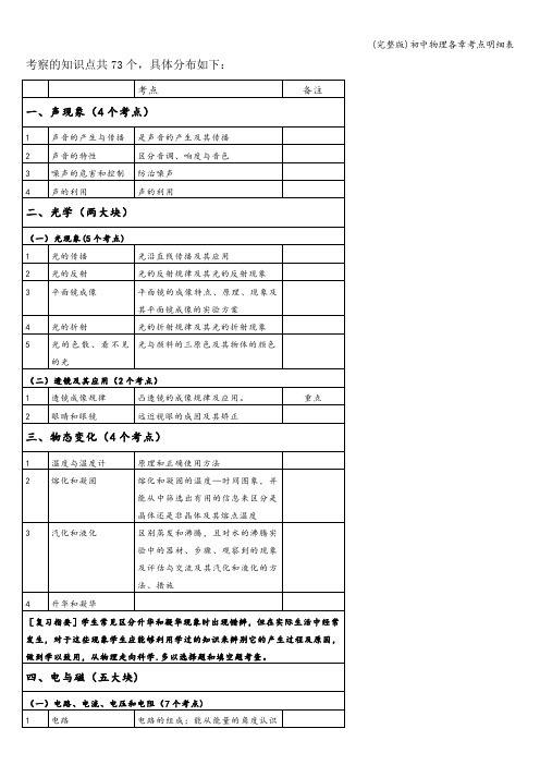 (完整版)初中物理各章考点明细表