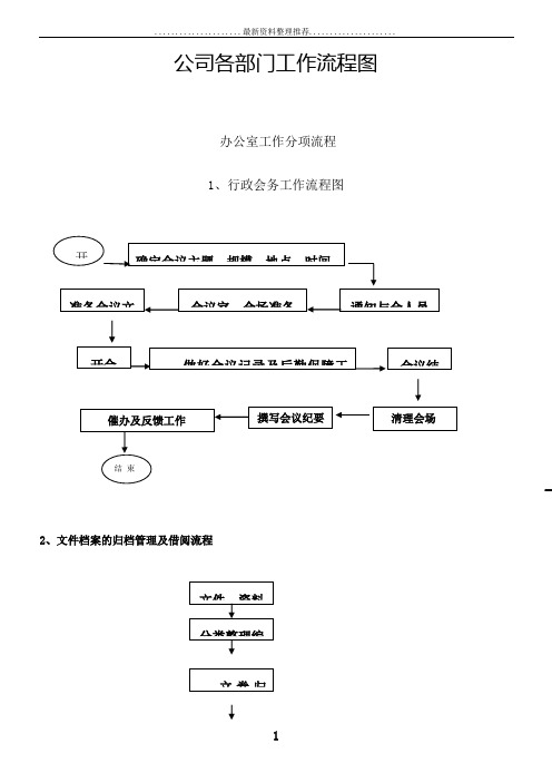 公司各部门工作流程图