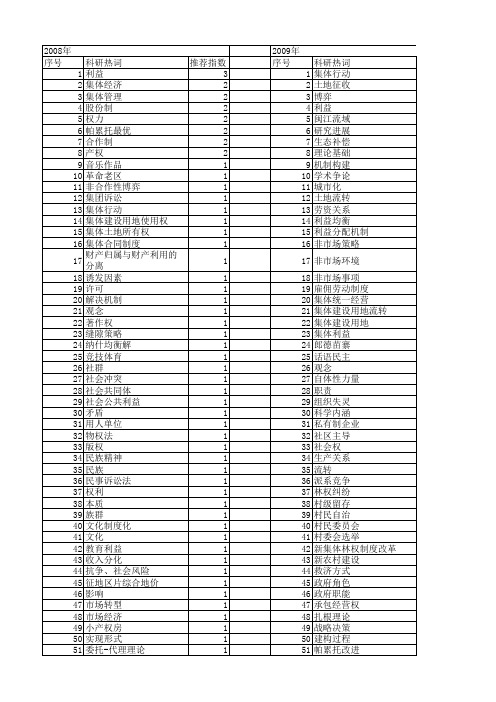 【国家社会科学基金】_集体利益_基金支持热词逐年推荐_【万方软件创新助手】_20140806