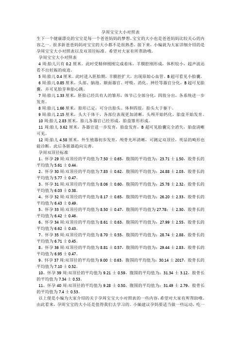 孕周宝宝大小对照表