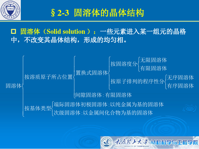 §2-3 固溶体的晶体结构