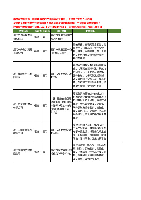 新版福建省厦门五金工商企业公司商家名录名单联系方式大全400家
