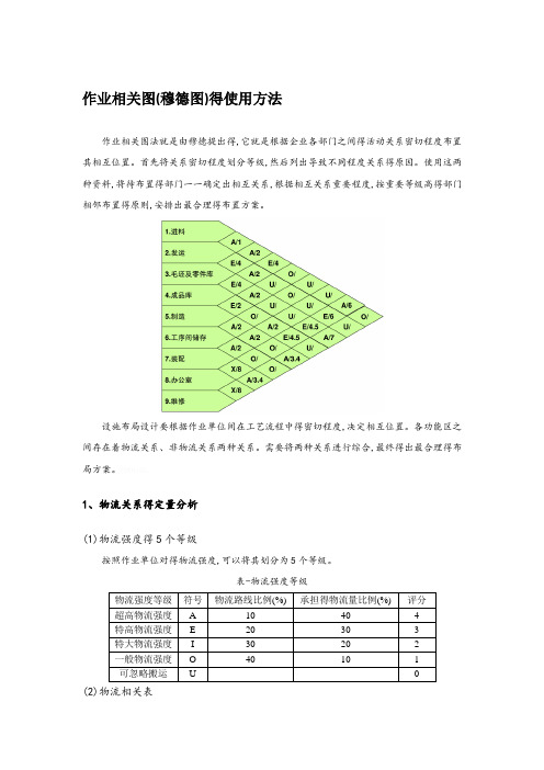 作业相关图(穆德图)的使用方法