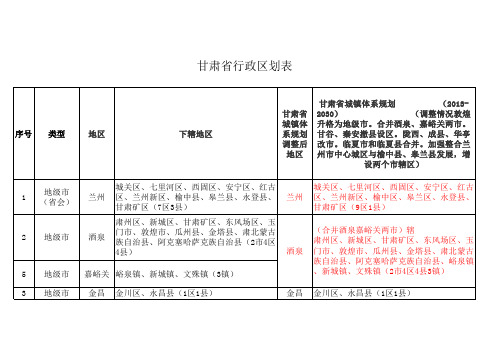 甘肃省行政区划