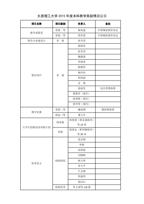 近五年太原理工大学教学工作标志性成果-太原理工大学教务处